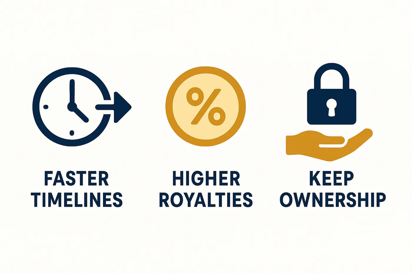 Flat infographic listing three reasons authors give for switching to hybrid publishing in 2026: Faster Timelines, Higher Royalties, Keep Ownership