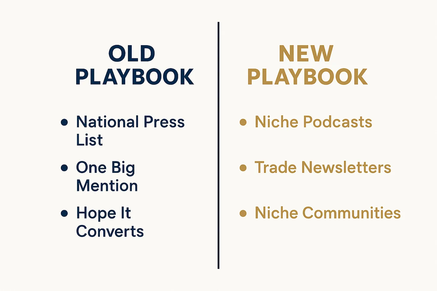 Split infographic comparing the old launch playbook (national press list, one big mention, hope) to the new launch playbook (niche podcasts, trade newsletters, niche communities)