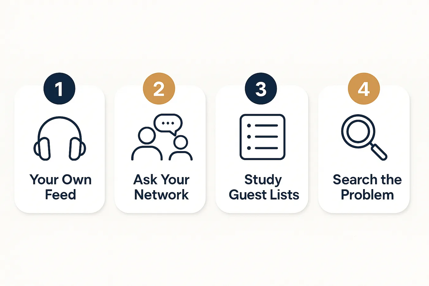 Four-step infographic for building a launch list: Your Own Feed, Ask Your Network, Study Guest Lists, Search the Problem