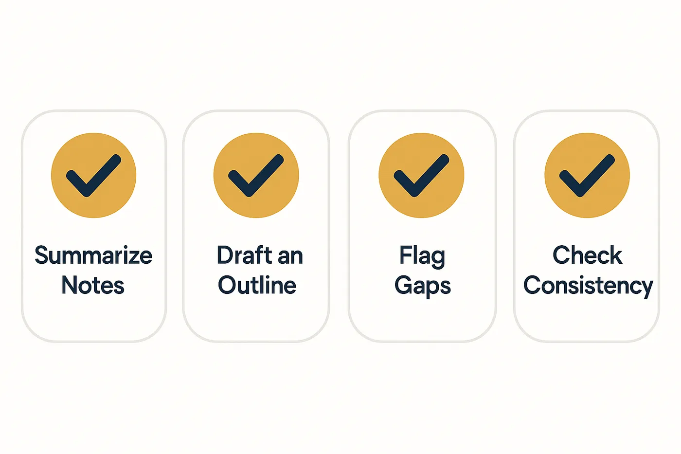 Checklist infographic of legitimate AI uses in book writing: Summarize Notes, Draft an Outline, Flag Gaps, Check Consistency